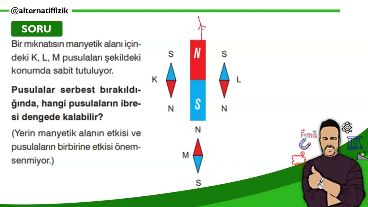 Fizik Dersi - Manyetizma / Mıknatıs TYT Sorusu