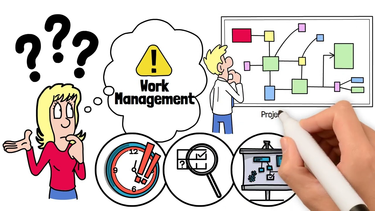 What Is Work Management? The Operating System of Modern Work