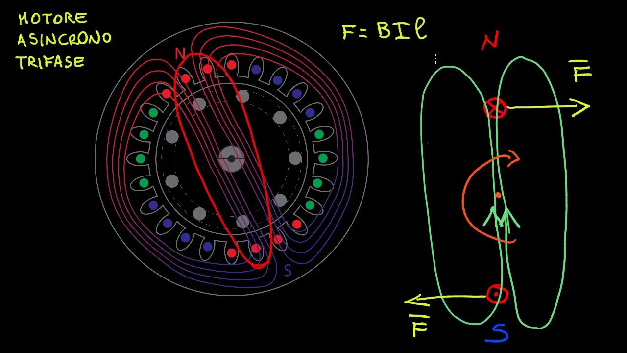 motore asincrono trifase 02 - Generazione campo magnetico rotante