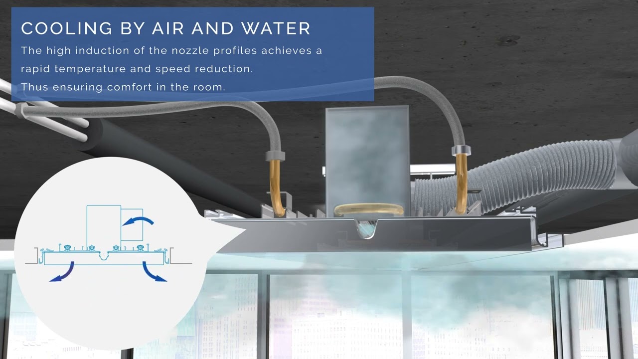 Chilled Ceiling Panel INDUCOOL – Cooling with Air and Water – Animation