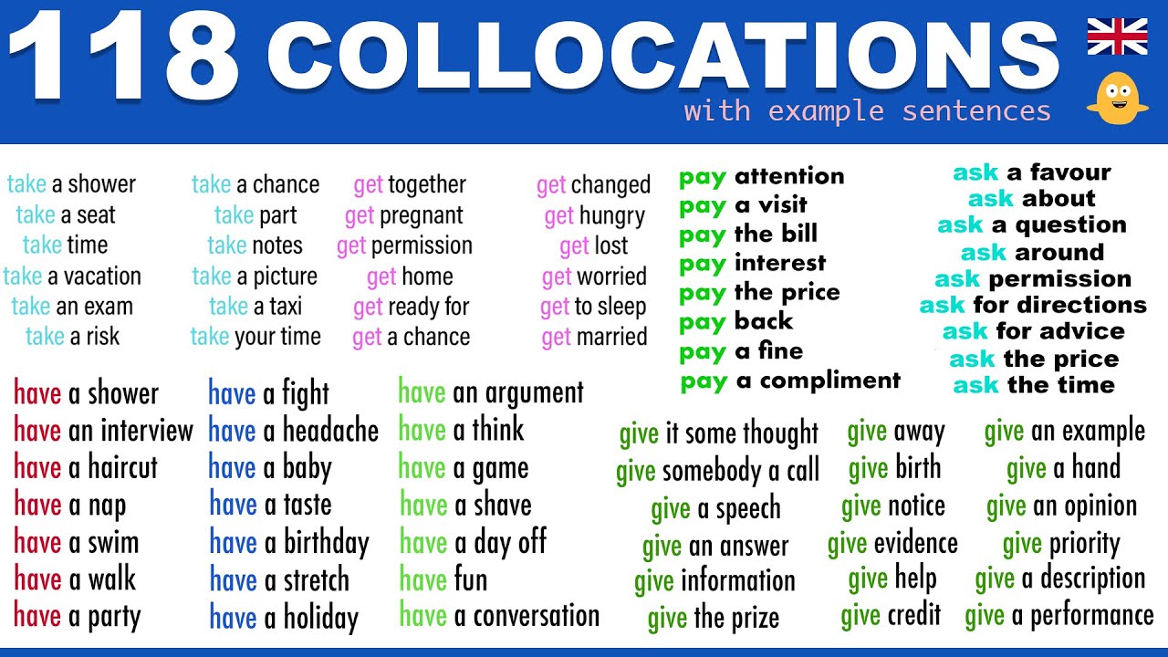 Learn 118 COMMON Collocations in English used in Daily Conversations
