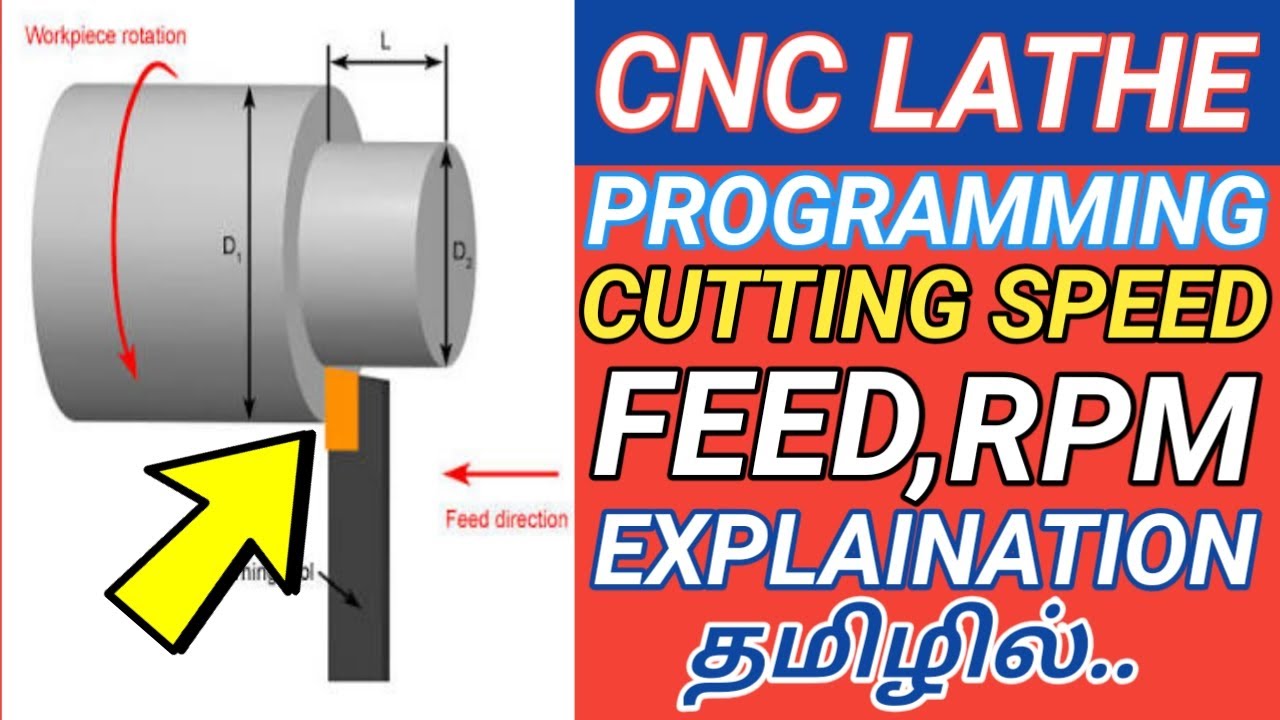 CUTTING SPEED,FEED,RPM,DEPTH OF CUT FOR CNC LATHE FULL EXPLAINATION | CNC OPERATOR TRAINING ONLINE