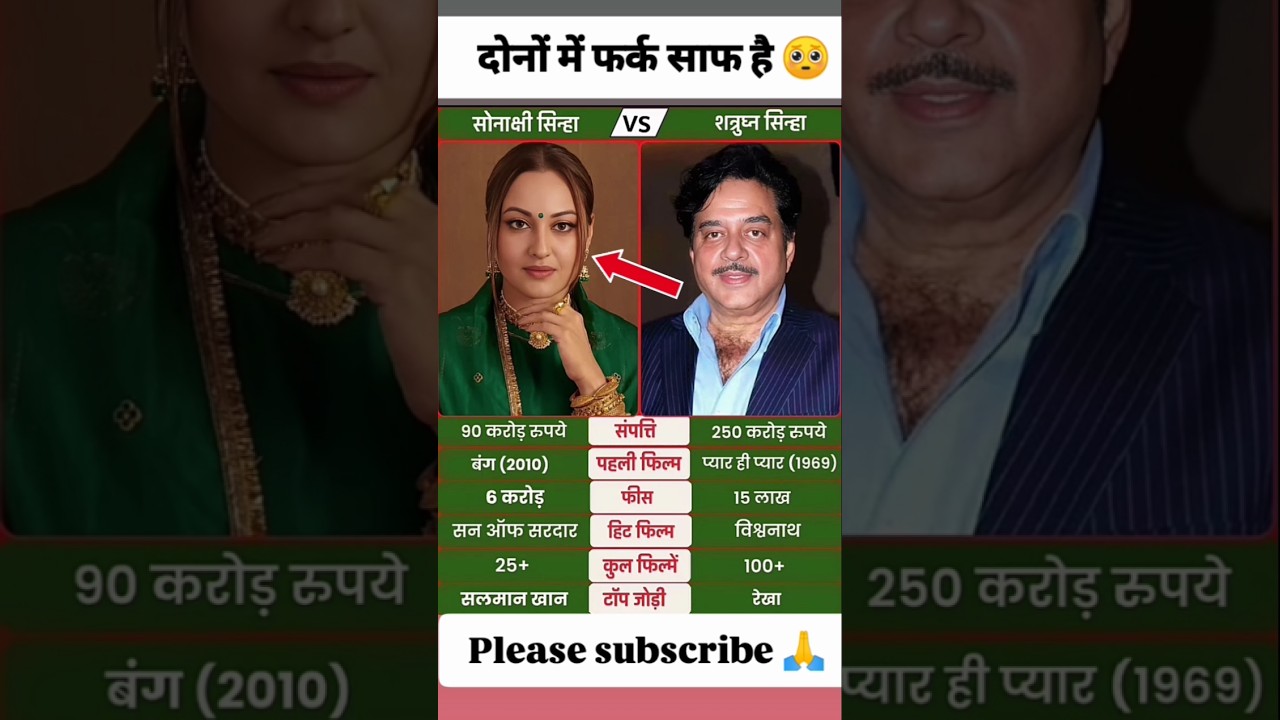 #bollywood #pmmodi #khansir #alakhsir #facts #motivation #emotional #viral #news #shortfeed