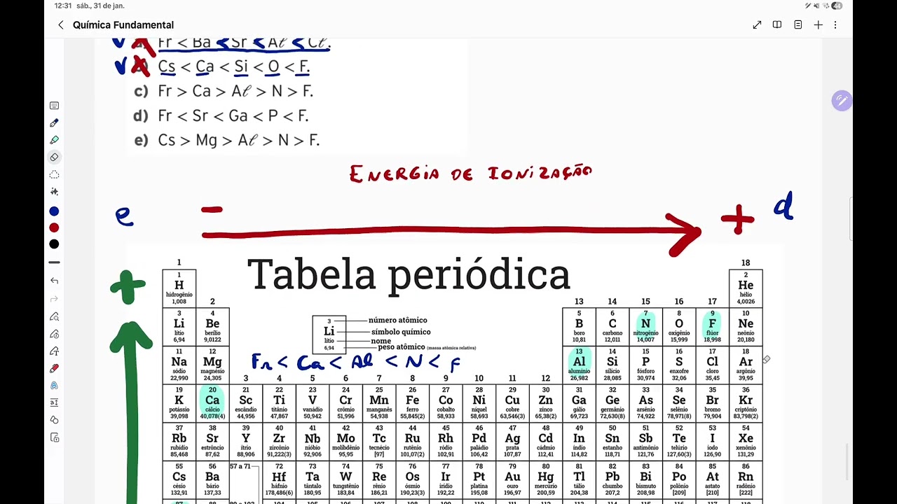 Propriedades Periódicas na Prova: Energia de Ionização