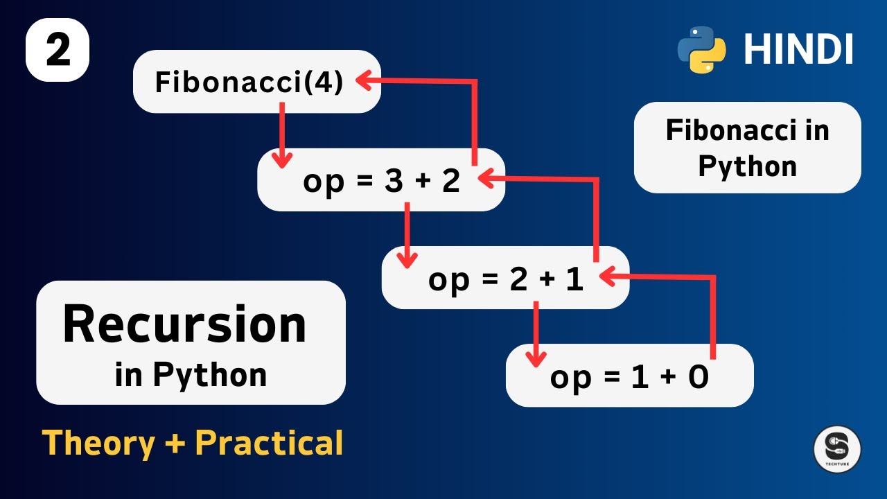 Fibonacci Recursion in Python | Fibonacci Series Using Recursion in Python  | In Hindi