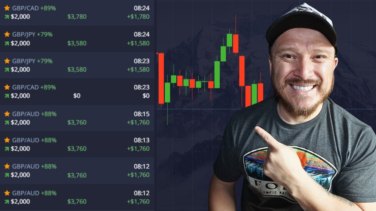 BEST 1 Min Strategy For Pocket Option