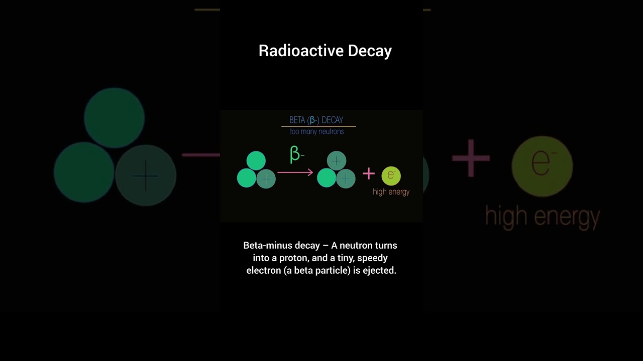Radioactive Decay