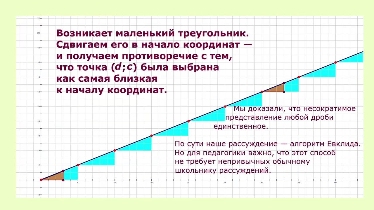 8 Основная теорема арифметики. Доказательство Спивака