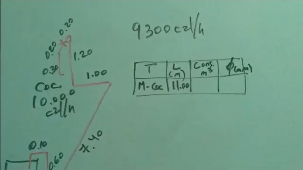 Curso de gasista. Como calcular la cañería para un solo artefacto