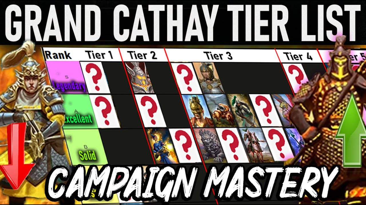 Grand Cathay TIER LIST - CAMPAIGN (Total Warhammer 3 - Complete Roster)