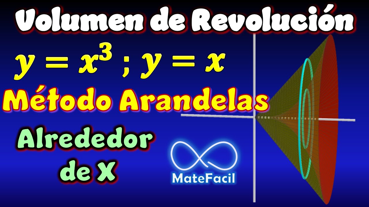 Volumen de SÓLIDO de REVOLUCIÓN (Método ARANDELAS, alrededor de X) | Ejemplo 4