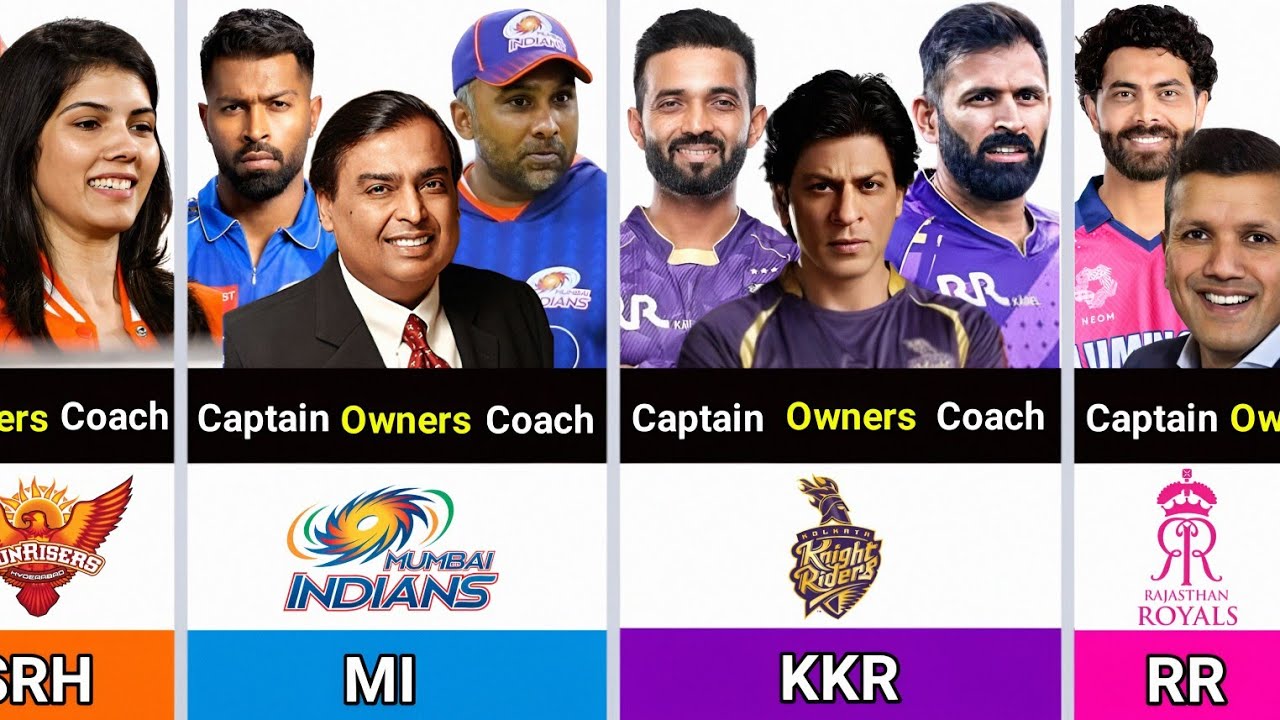 IPL 2026 All Teams New Captain, Head Coaches and Owners