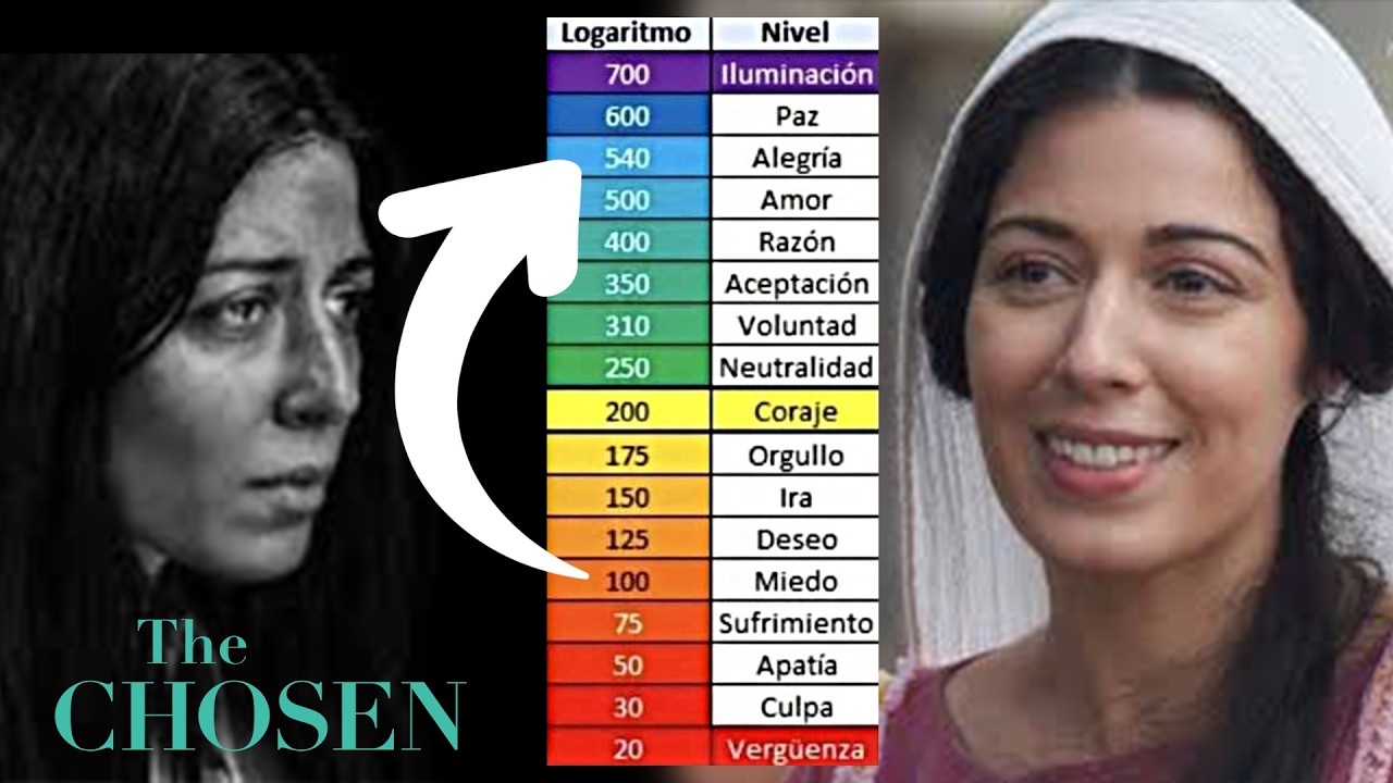 Salto cuántico de María de Magdala según el Mapa de la conciencia.