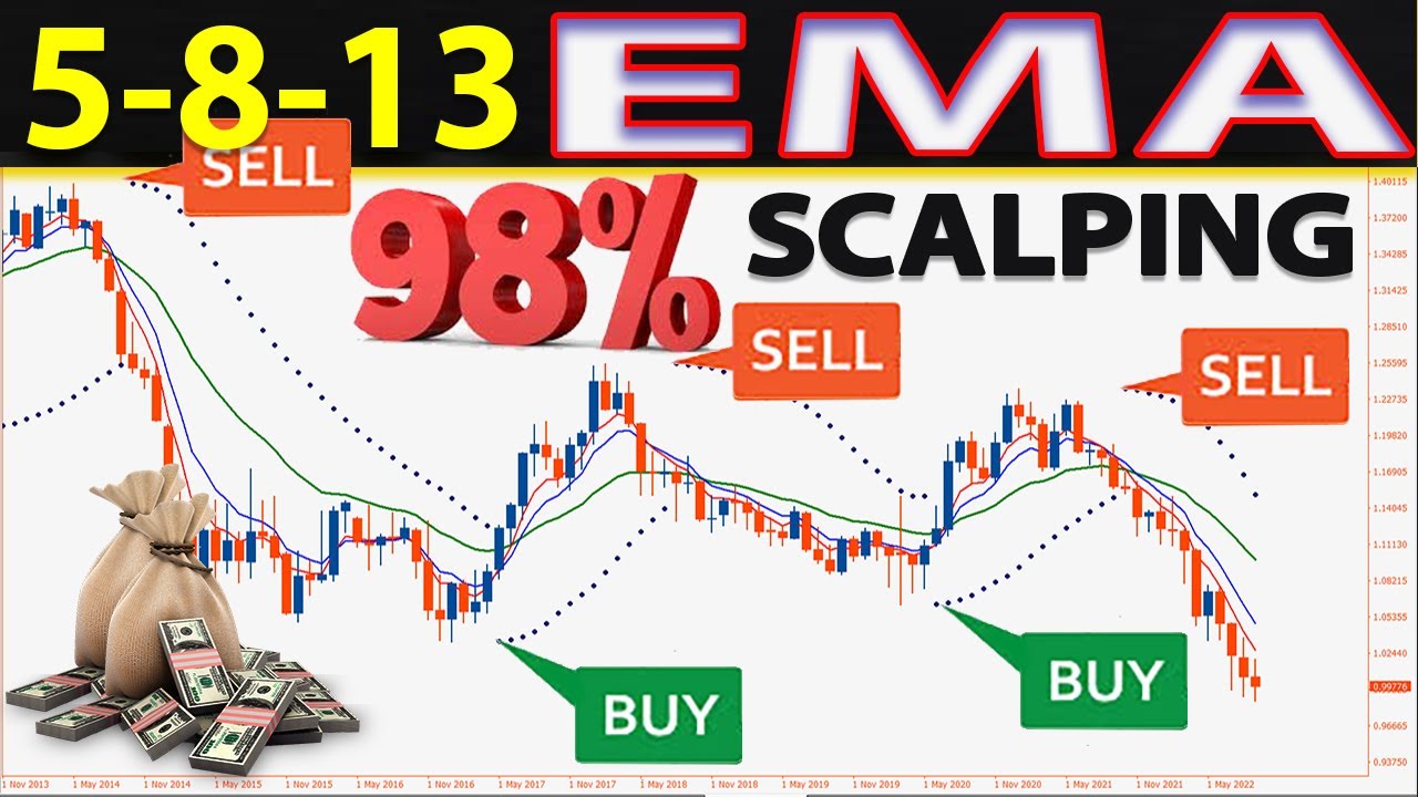 🔴 5-8-13 EMA 