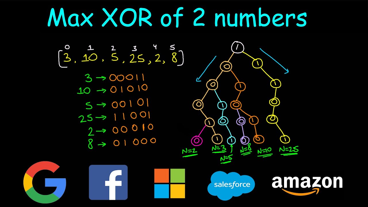 Максимальное количество XOR для двух чисел в массиве | Leetcode #421