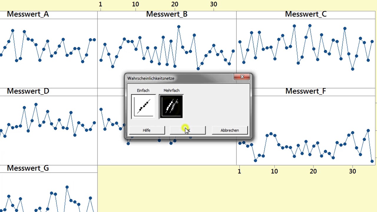 Einfache Varianzanalyse ( ANOVA )
