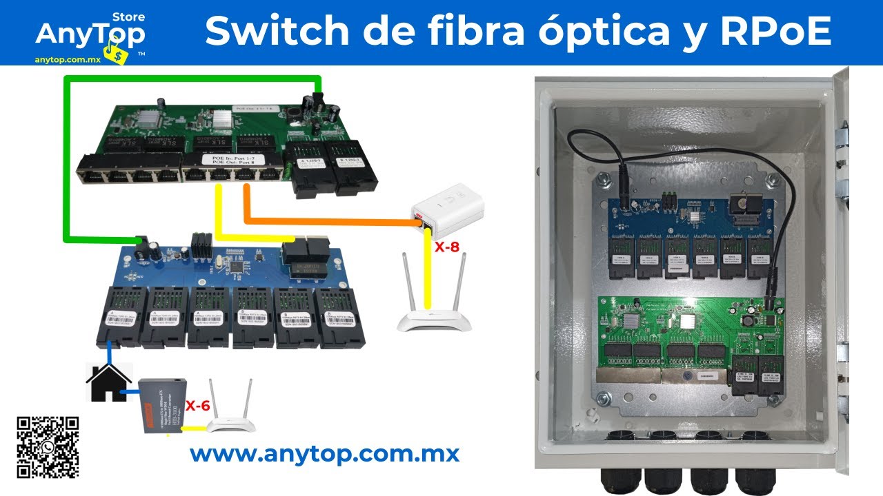 Switch de fibra óptica con PoE inverso 8 Ether + 2 SC 1 Gbps