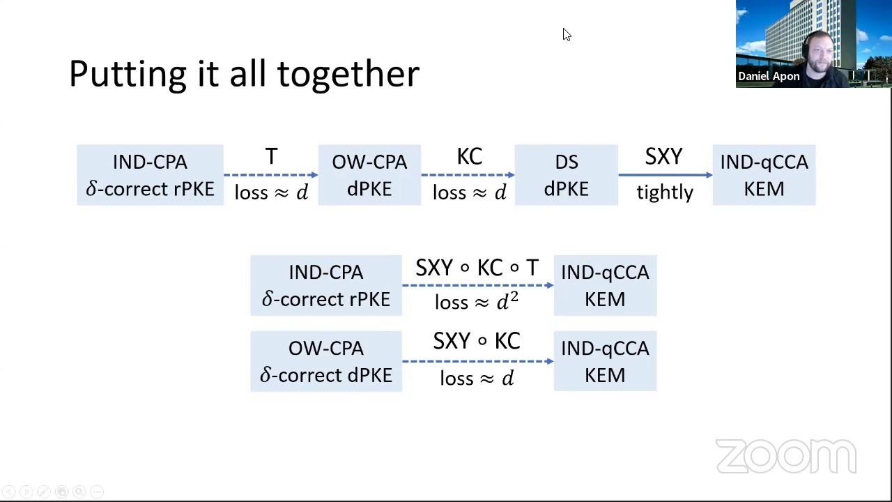 s-1: Opening Remarks + Post-Quantum Cryptography
