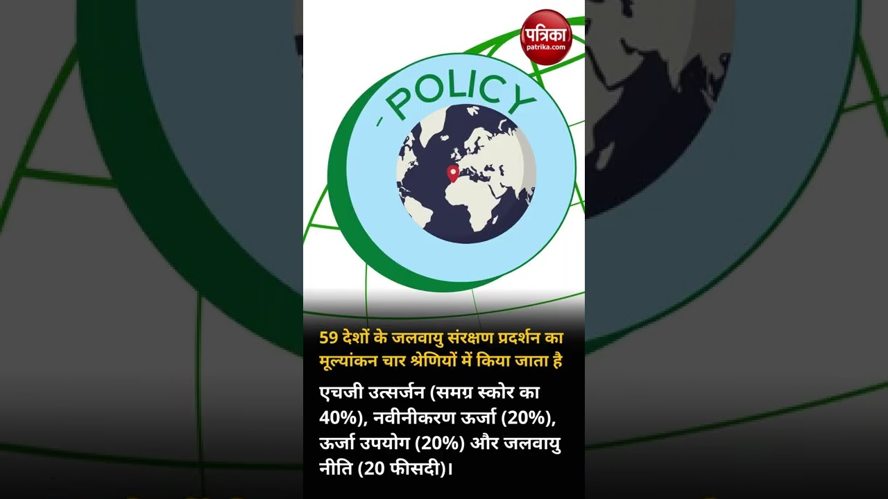 Climate Change Performance Index 2023: जलवायु परिवर्तन प्रदर्शन सूचकांक | Jalvayu Parivartan News