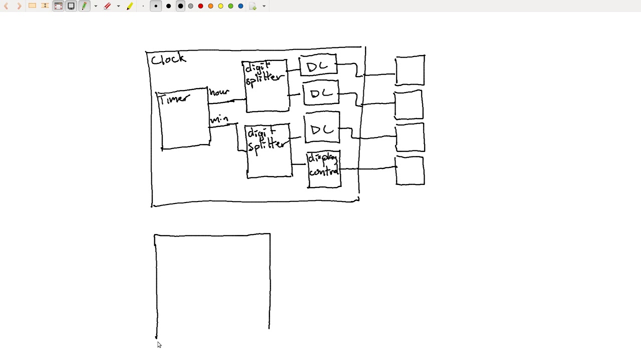 What good is structural modeling?