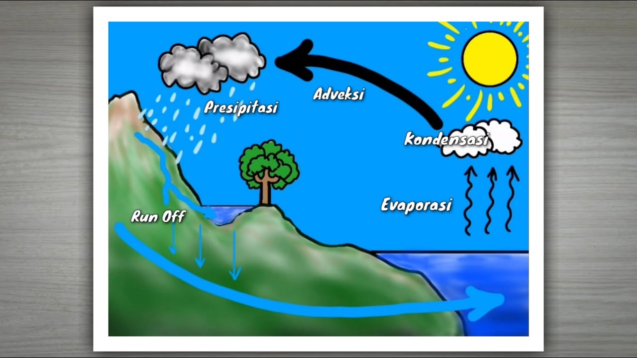 Cara Menggambar Siklus Air dan Keterangannya