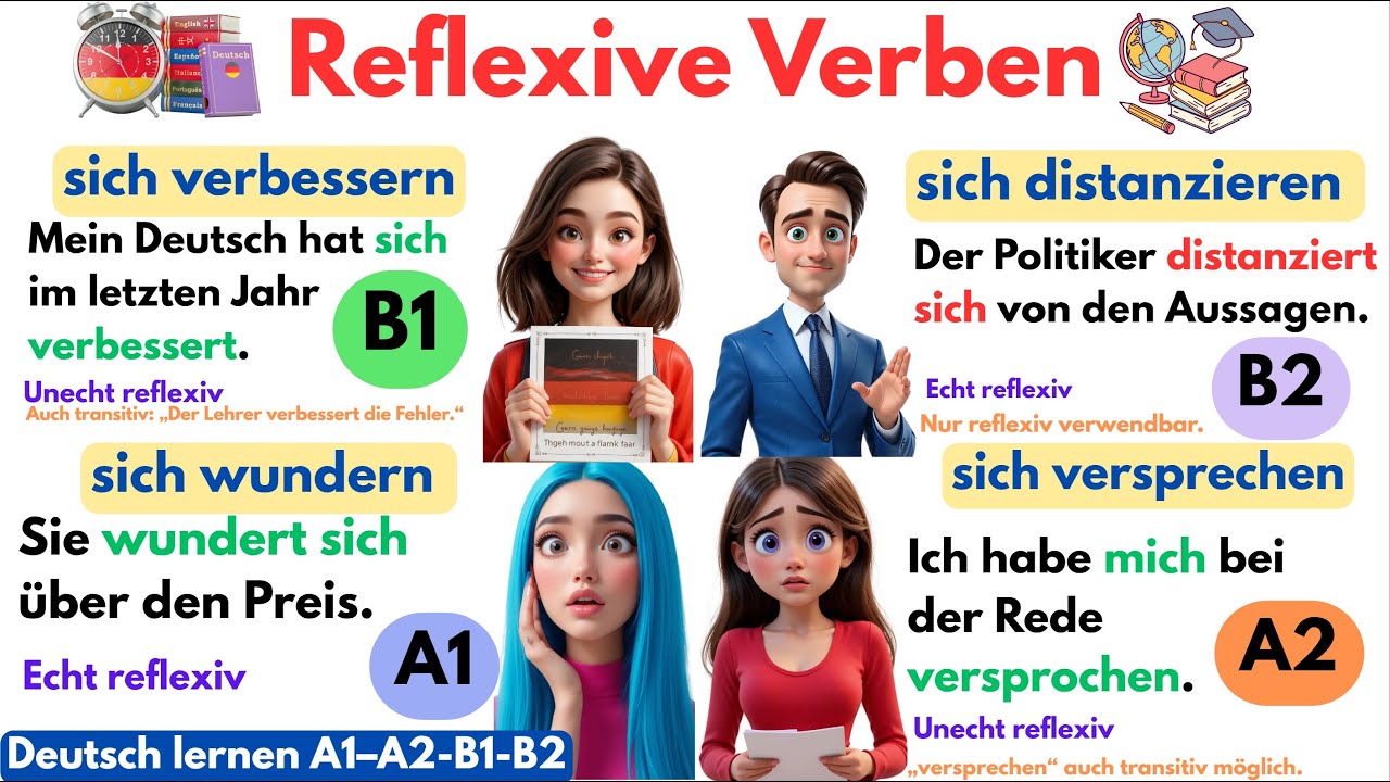 📖 200 Reflexive Verben mit Beispielen – Schnell & einfach erklärt | Deutsch lernen A1–B2 🌍🇩🇪