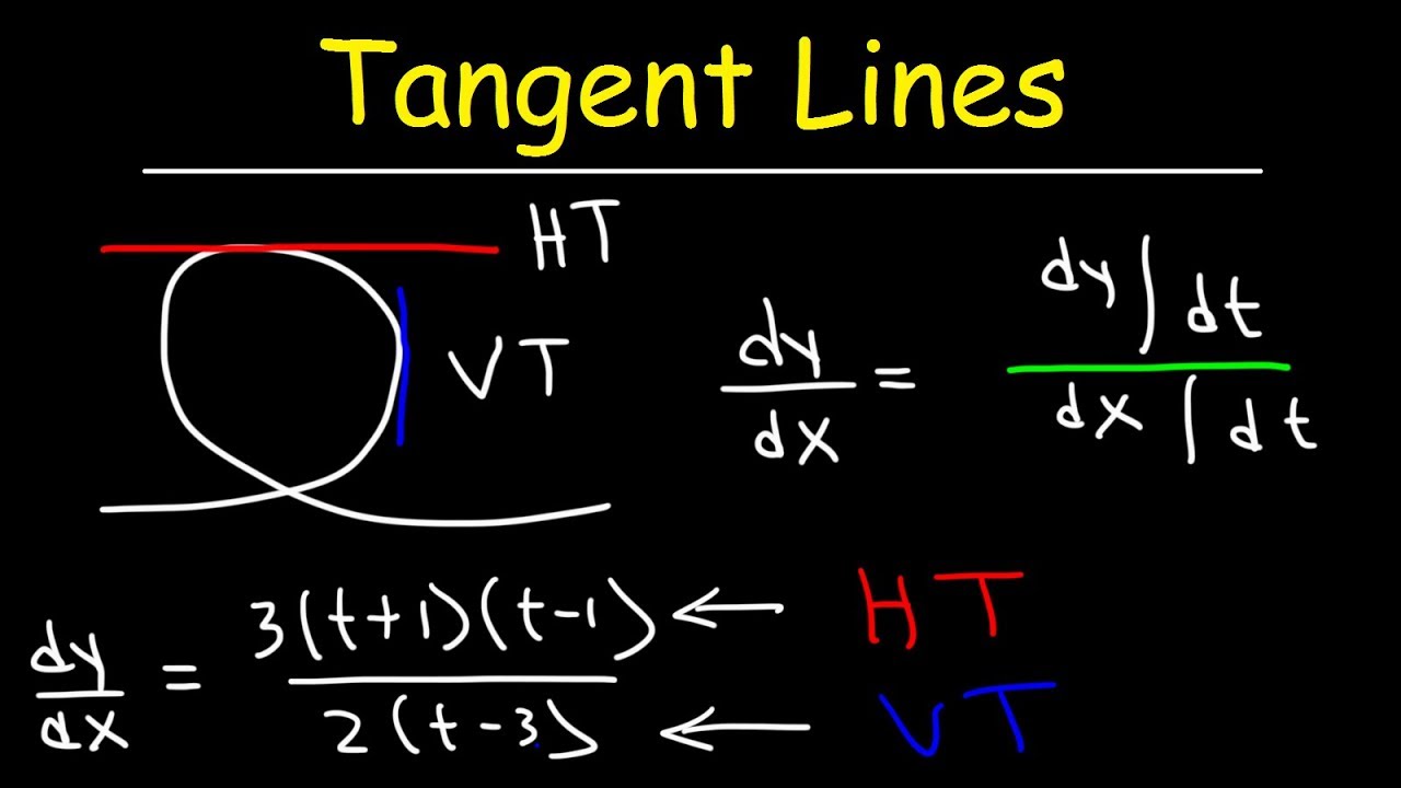 Horizontal Tangent Lines and Vertical Tangent Lines of Parametric Functions | Calculus 2
