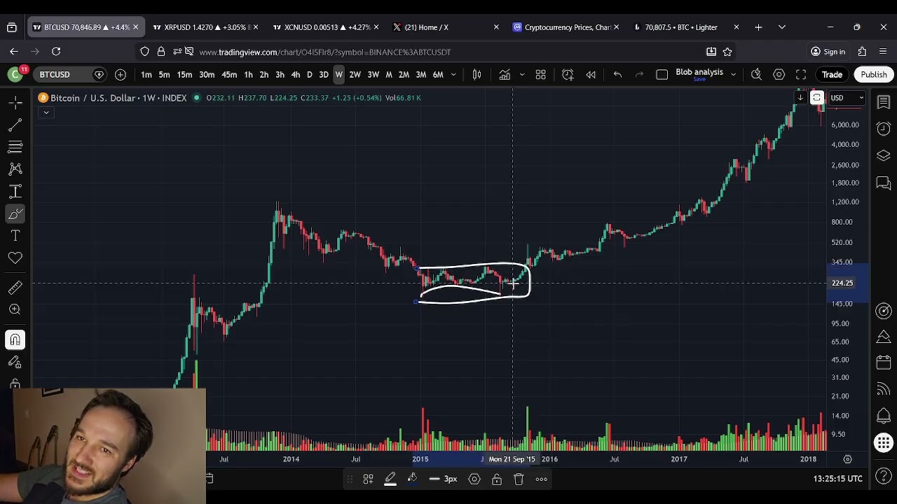 Прогноз цены биткоина (BTC): 23 марта