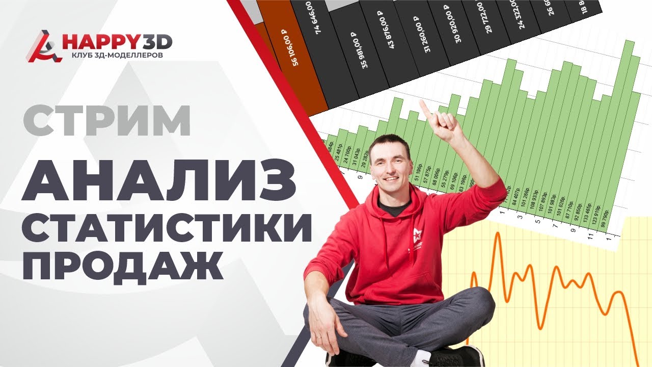 Анализ статистики продаж