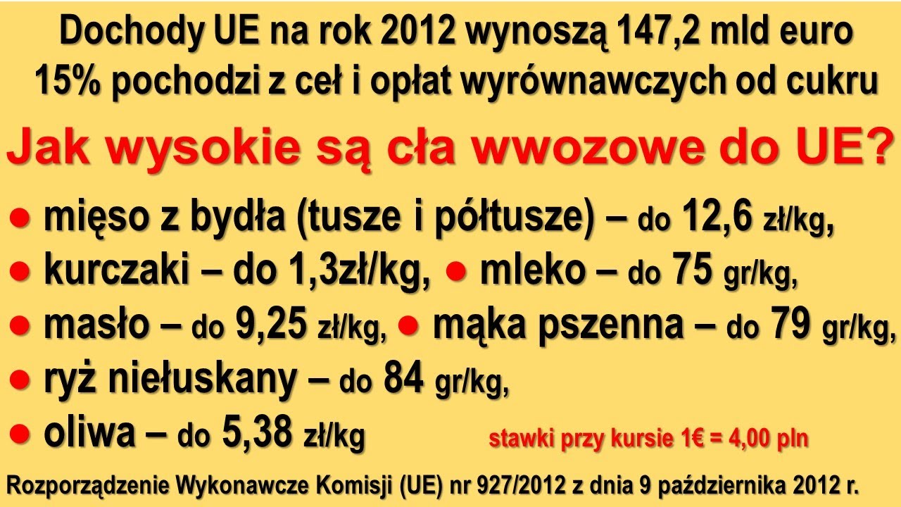 Cła w handlu międzynarodowym