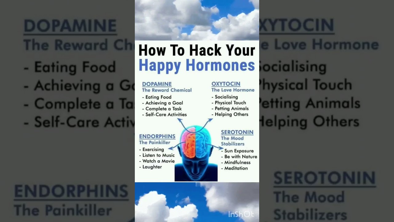 Happy Hormones Endorphins Dopamine Oxytocin Serotonin| Essential for Healthy life #shorts