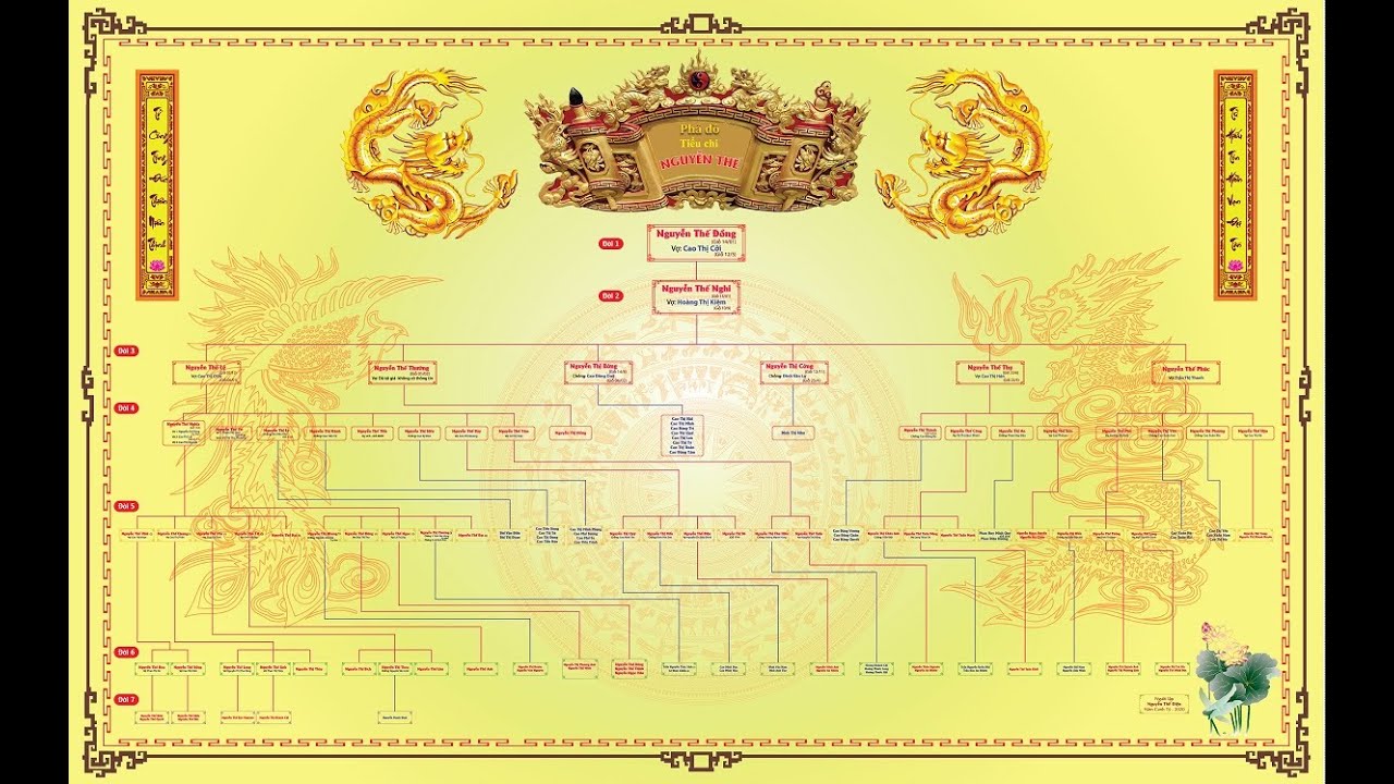 Cách làm Gia Phả dòng họ Nguyễn Thế