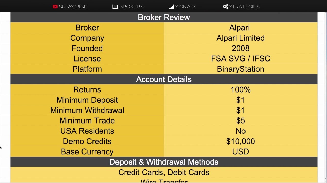 Alpari Binary Options Review | Deposit & Withdrawal Terms