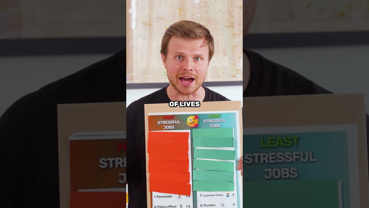 What&rsquo;s the most stressful job? 🤯 (and the least 😎)