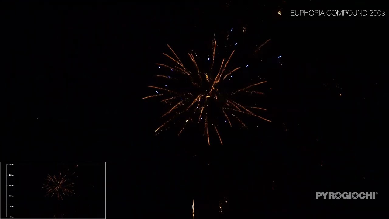 Euphoria Compound 200s - Pyrogiochi