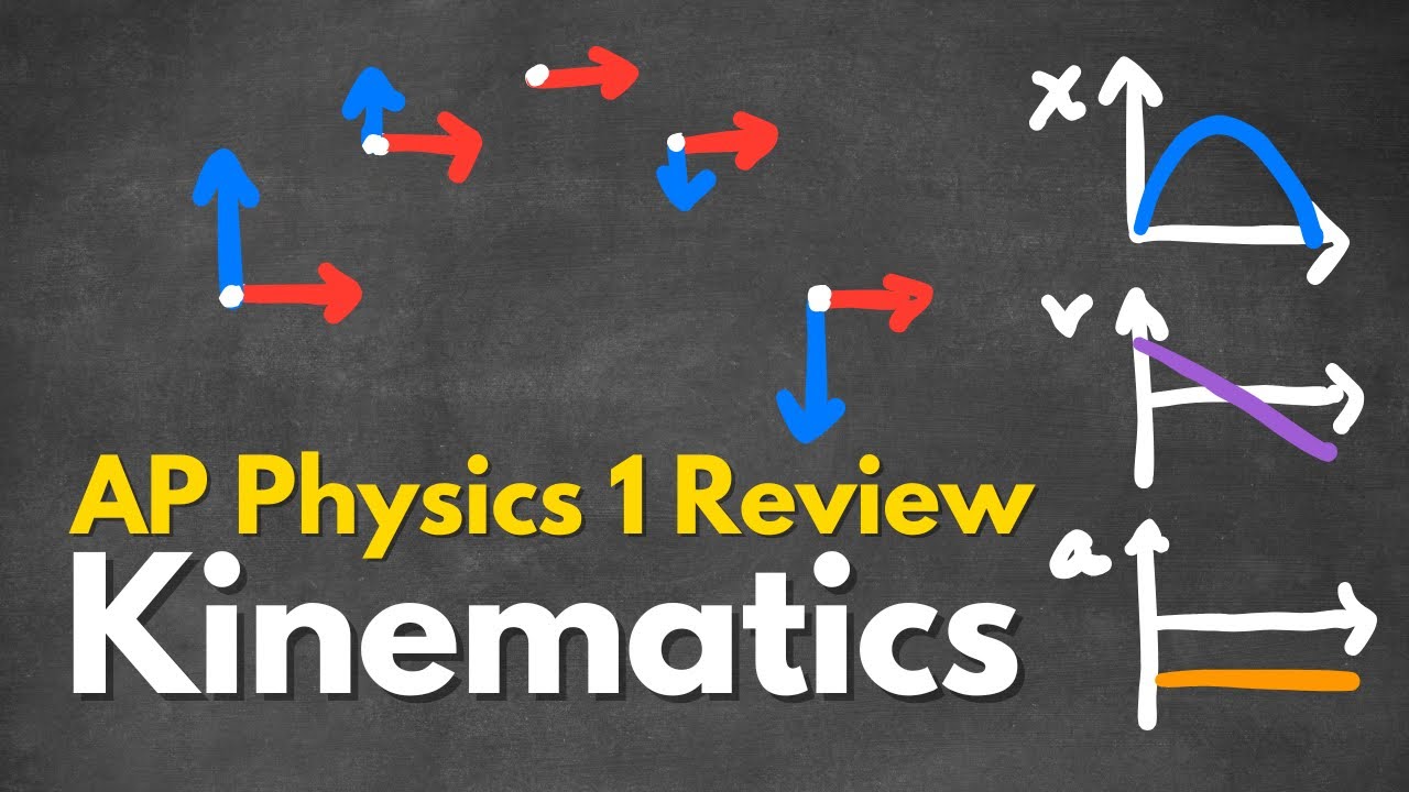[NEW] AP Physics 1 Unit 1 Kinematics Review