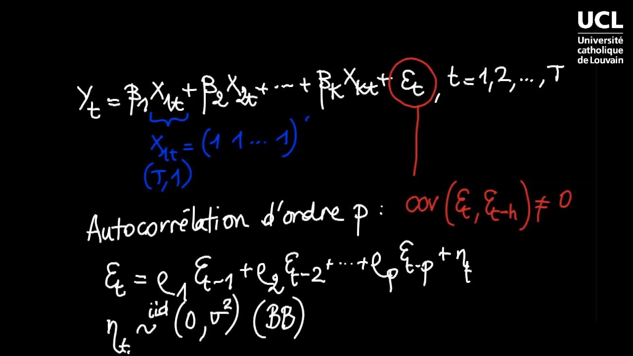 56 Tests d'autocorrélation (I)