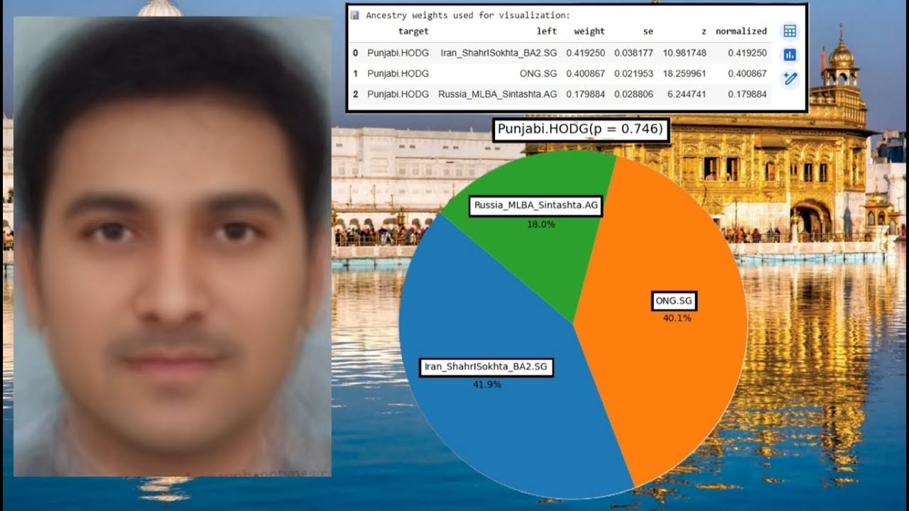 Генетика пенджабцев (Лахор)