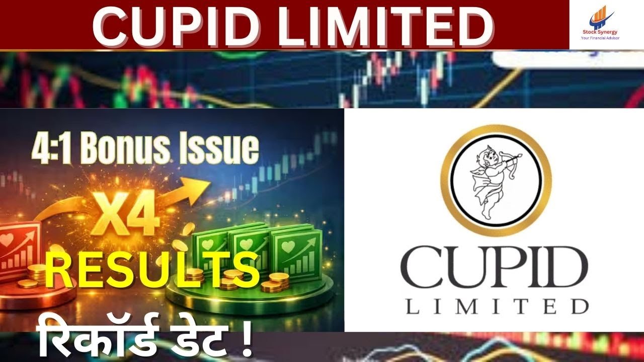 Cupid Limited | Cupid Limited Share Latest News | Cupid Limited Results  @stocksynergy