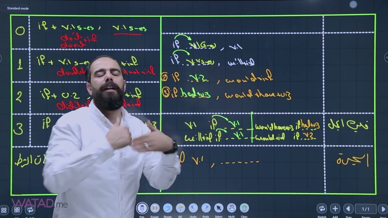 - حل اسئلة وزارية - مادة اللغة الانجليزية الوحدة العاشرة  \ الاستاذ 👨‍🏫 : سيف عويمر