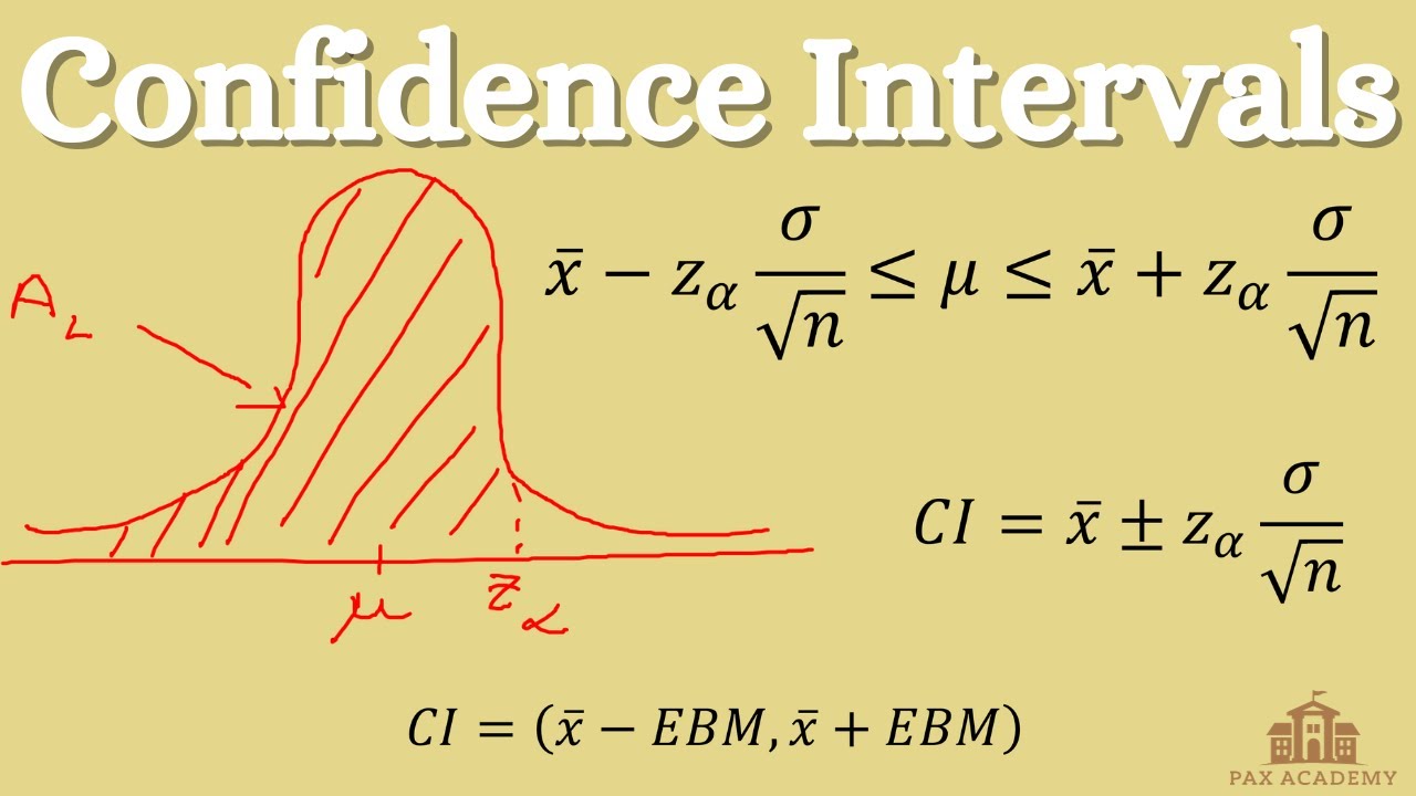 Confidence Intervals