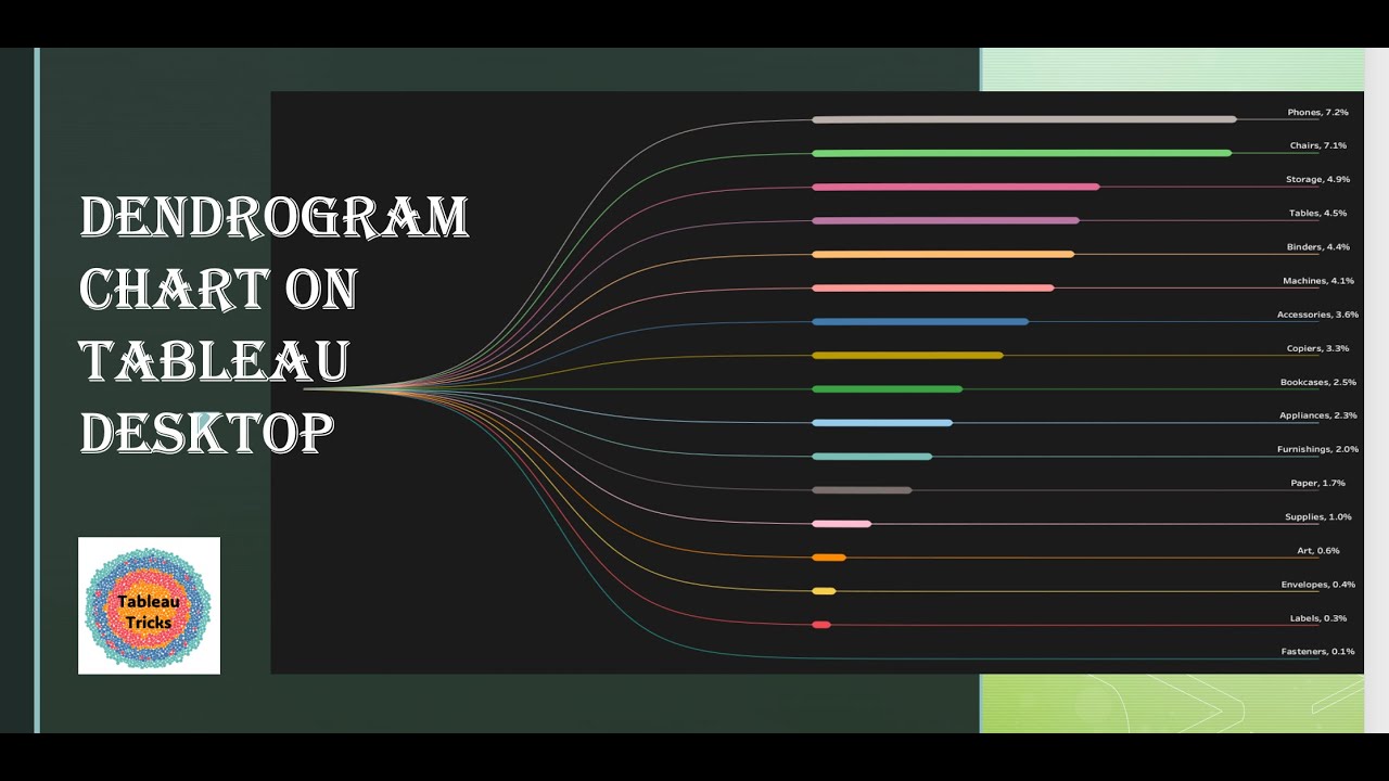 How to create a Dendrogram Chat in Tableau