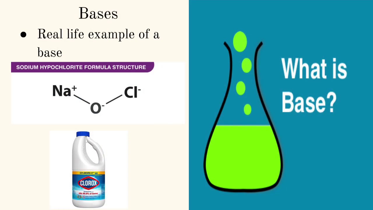 Importance Of PH