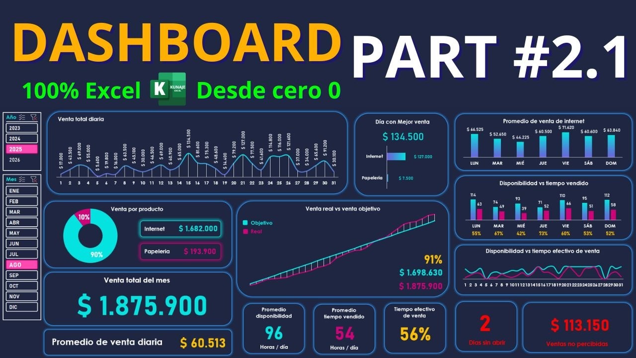Dashboard Profesional en Excel desde cero | Disponibilidad y tiempo efectivo de venta