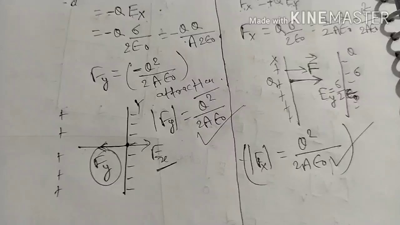 Force between two plates of the capacitor. Electrostatics