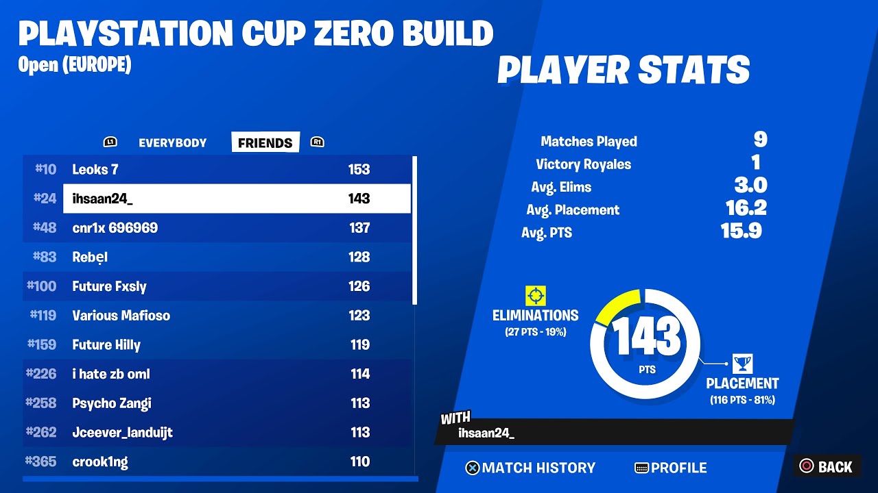 HOW I QUALIFIED TO THE PLAYSTATION CUP ZERO BUILD FINALS 🏆🏆
