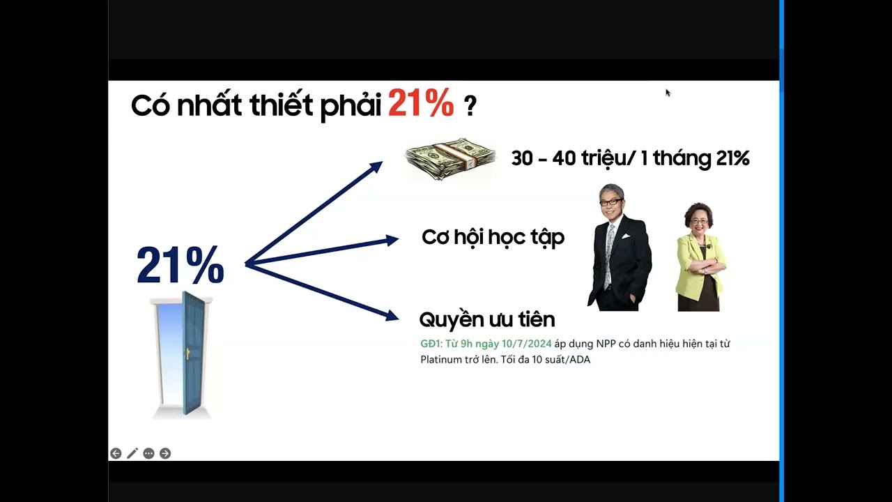 L&Agrave;M SAO ĐỂ L&Ecirc;N 21% | FDD TẠ ĐĂNG QUANG EAGLE GROUP