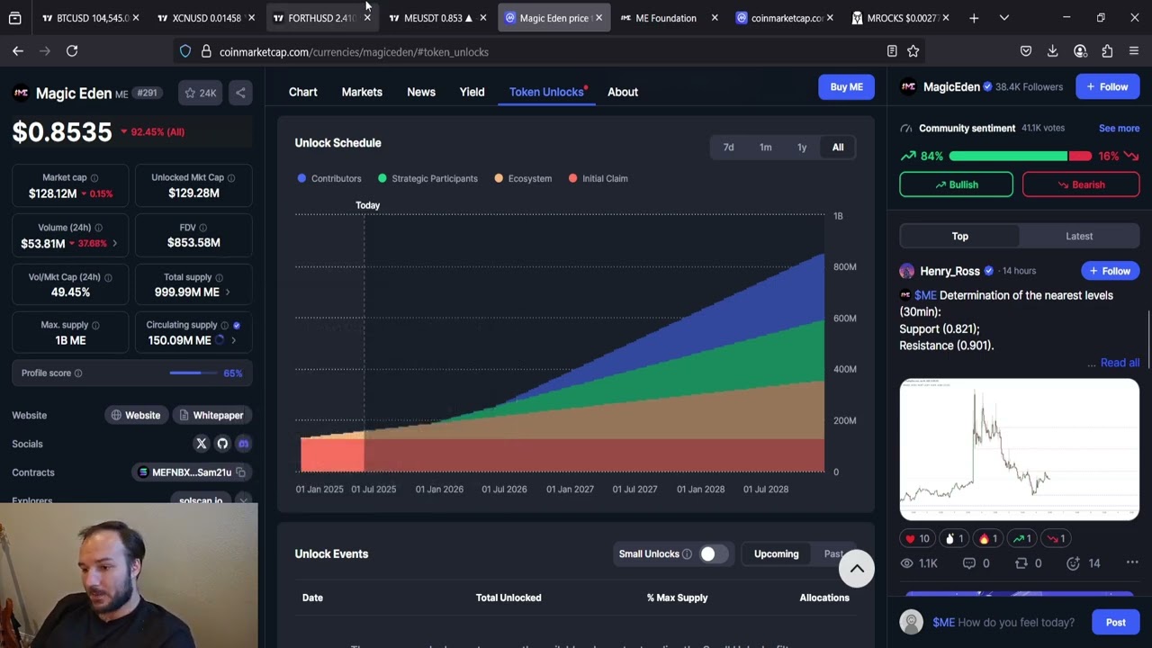 ME Magic Eden Multi Hundred X Potential: Crypto Gem