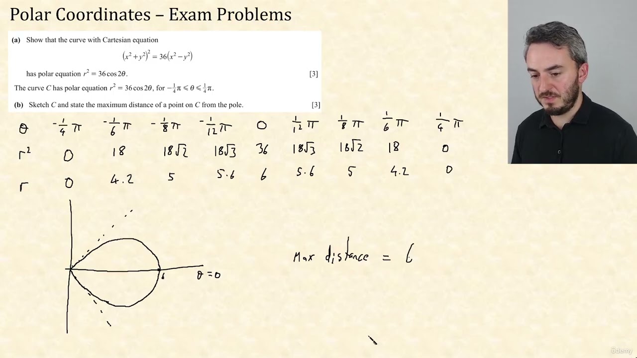 11 - Polar Coordinates - Exam Questions - Part 1 | CIE A Level Further Pure Mathematics 1 9231