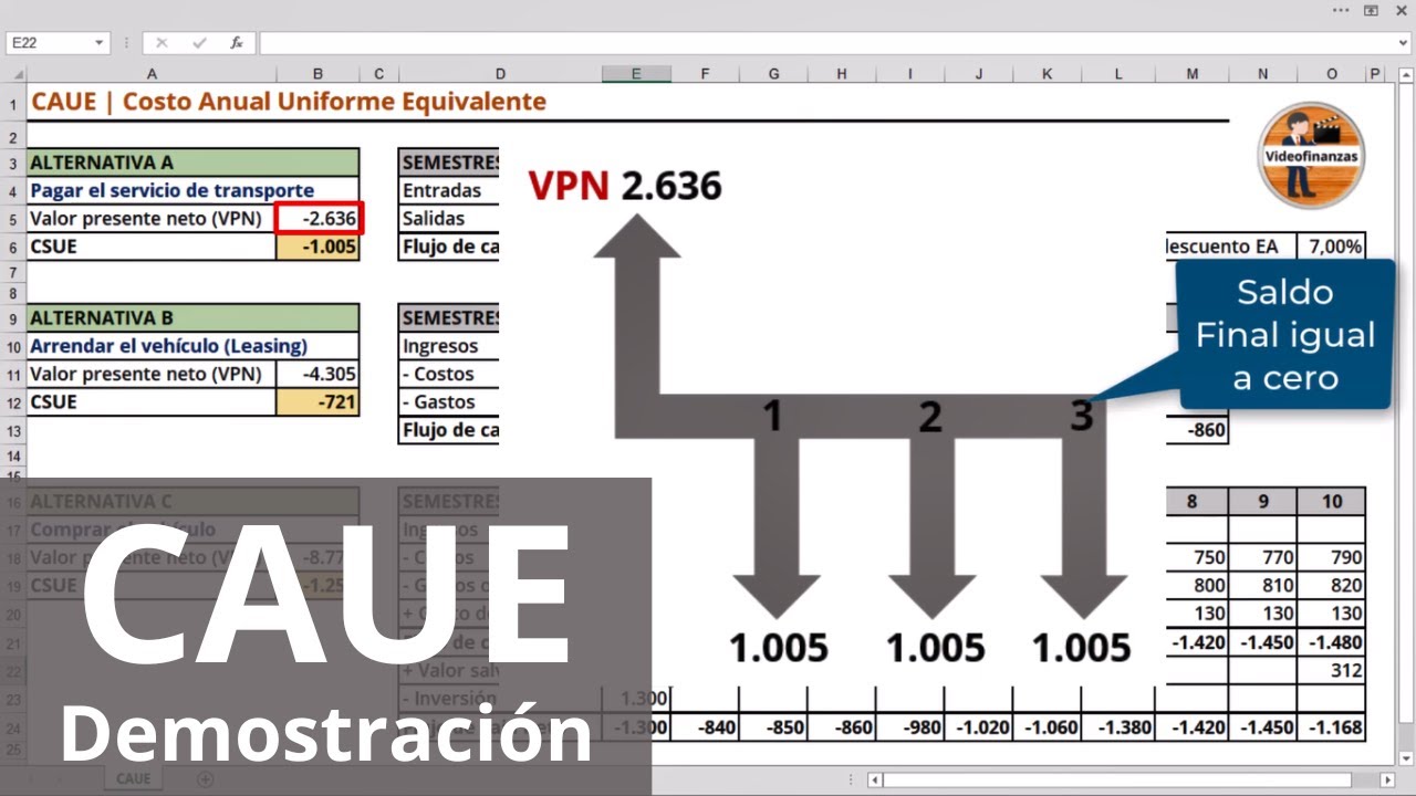 Costo Anual Uniforme Equivalente CAUE | demostración y prueba de verificación